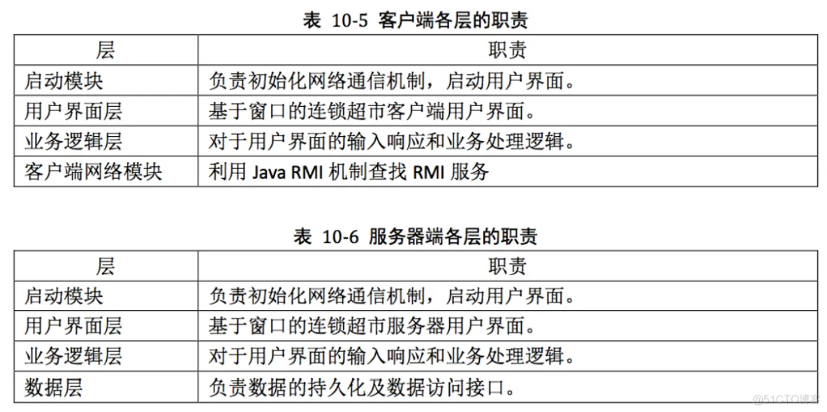 软件系统部署架构图 软件系统构建_体系结构_30